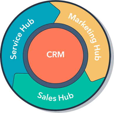 Cycle Hubspot